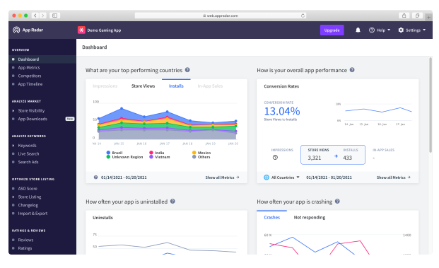 TheTool keyword tracking